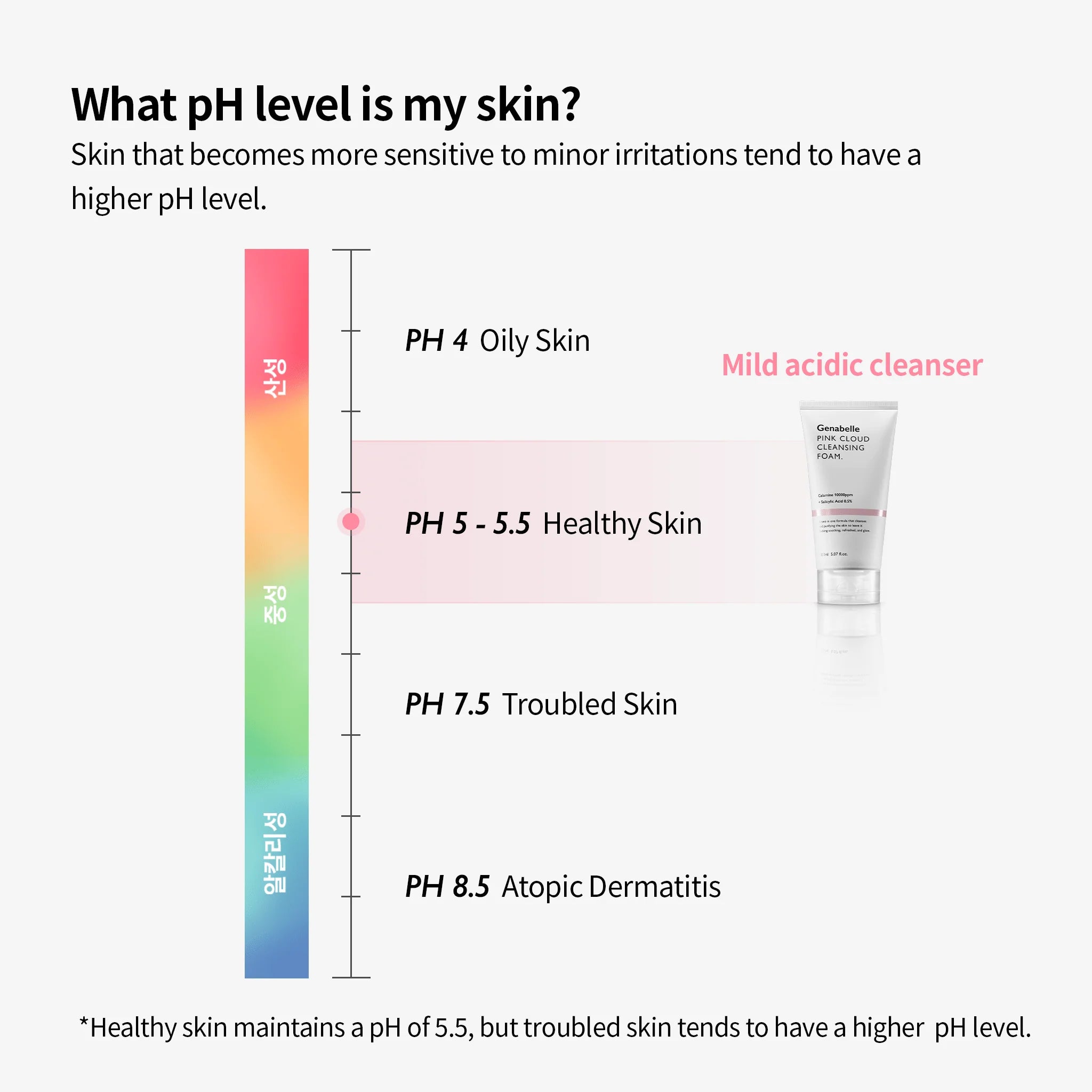 Genabelle Pink Cloud Cleansing Foam ingredients – heartleaf centella licorice beet root vitamin E coconut surfactants soothing