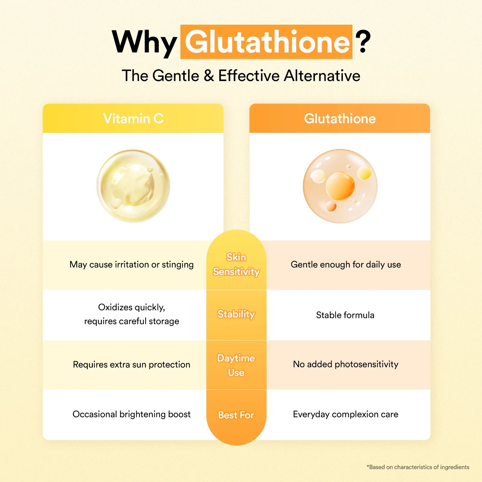 glutathiosome vs glutathione Abib Dark Spot Serum: Brighten Your Skin safe for sensitive skin Brighten and Even Your Skin