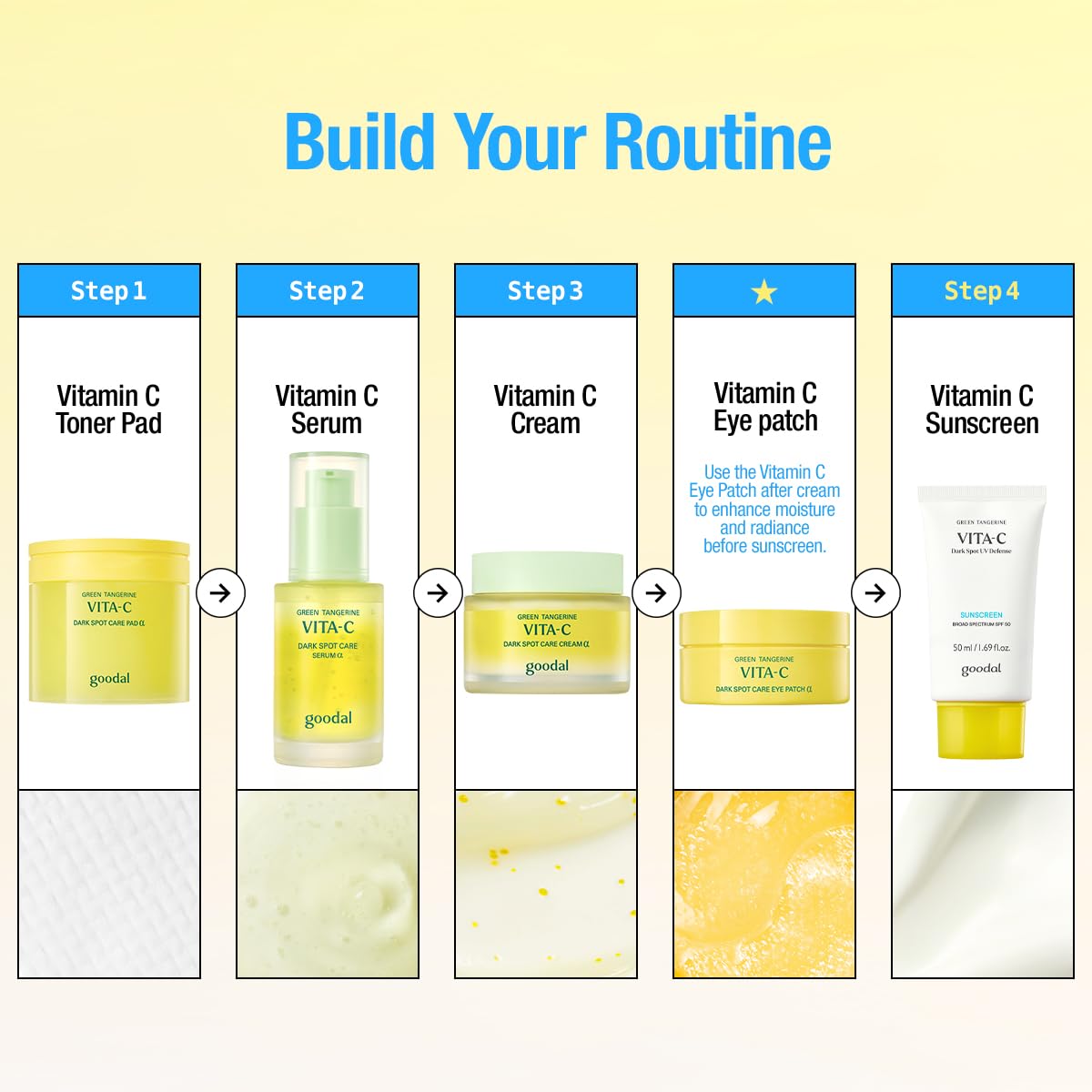 Goodal Green Tangerine Vita-C SPF 50 routine – last AM step spread face neck reapply 2 hours sun fragrance-free vegan Korean sunscreen
