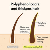 Grabity Hair Lifting Shampoo Strong – Dermatest Excellent SLES-free no silicone allergen-free fragrance Korean Olive Kollection