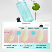 Ilso Sebum Cleansing Oil Blue Pore Complex – blueberry blue chamomile agave tequilana pore congestion antioxidant soothing