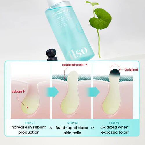 Ilso Sebum Cleansing Oil Blue Pore Complex – blueberry blue chamomile agave tequilana pore congestion antioxidant soothing