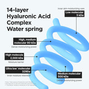 Isntree Ultra-Low Toner key ingredients – 329Da HA Panthenol Allantoin Betaine Malachite Witch Hazel Korean