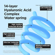 Isntree Ultra Low Molecular HA Serum INCI – 34 ingredients 14 HA forms 329Da ultra-low molecular Korean serum