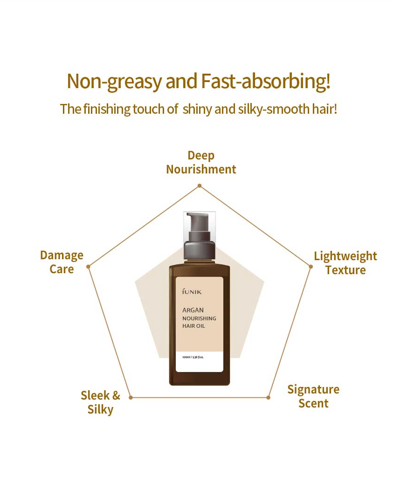 iUNIK Argan Nourishing Hair Oil - Olive Kollection