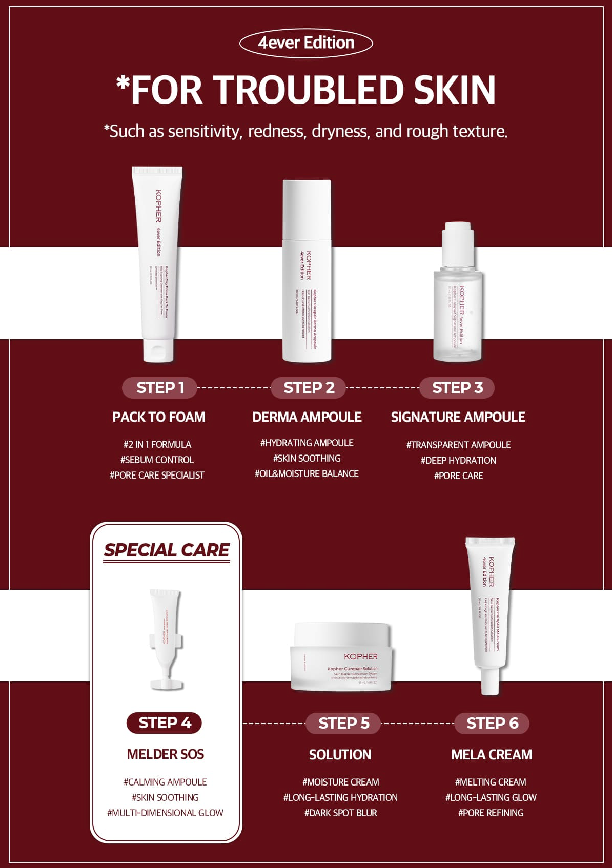 Kopher Curepair Melder SOS System 1.5ml (20ea)