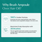 Lilyeve Scalp: Turn Cica PDRN Brush Ampoule