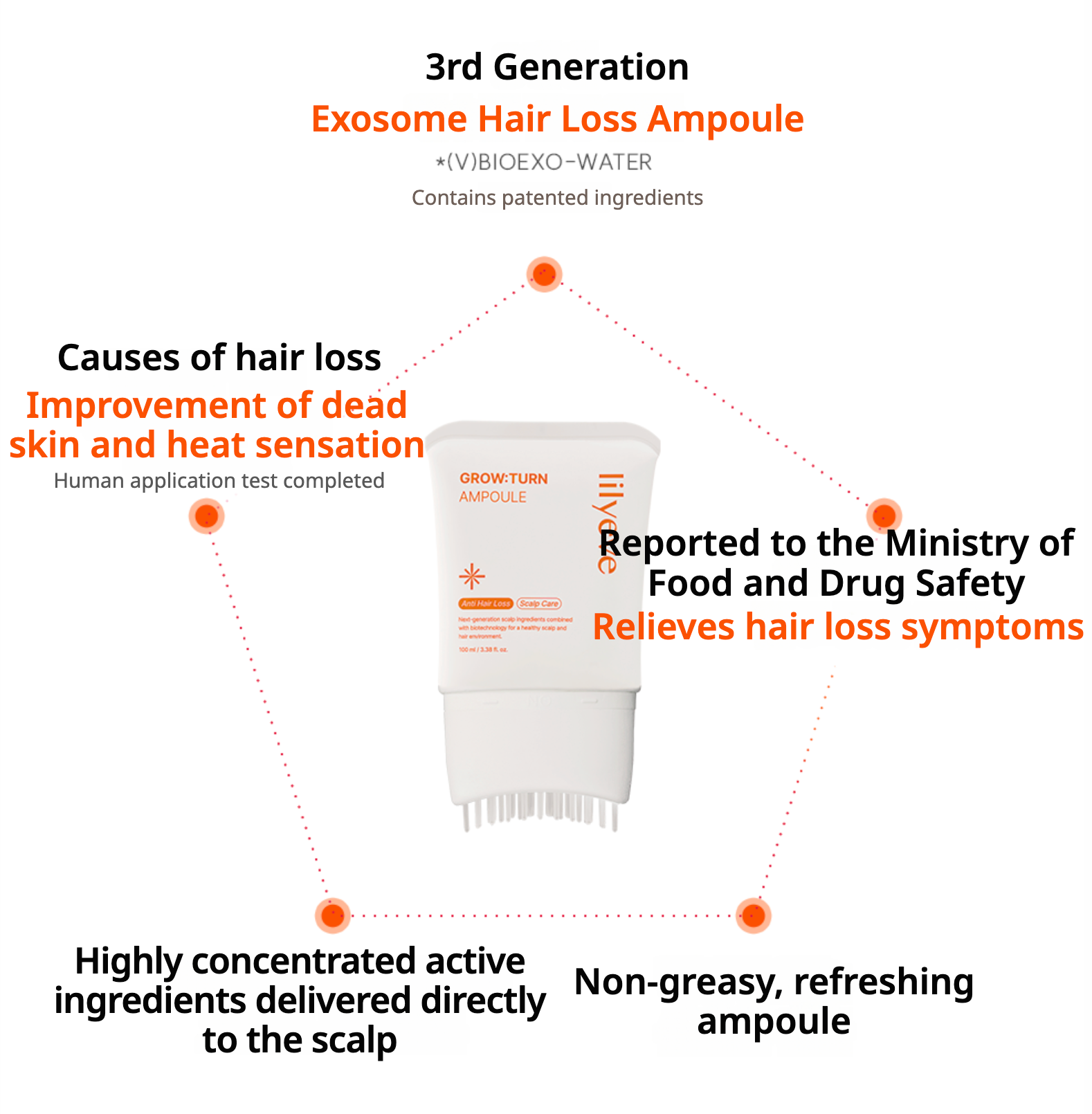 lilyeve Grow Turn Ampoule 100ml