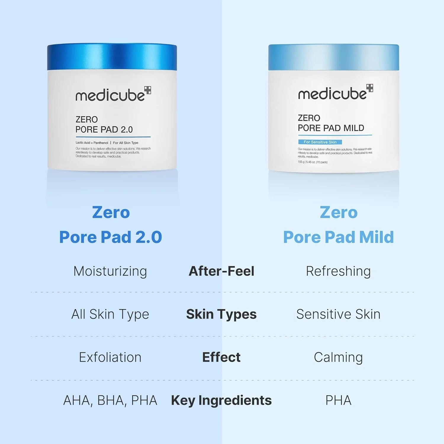 Medicube Zero Pore Pads Mild 2.0