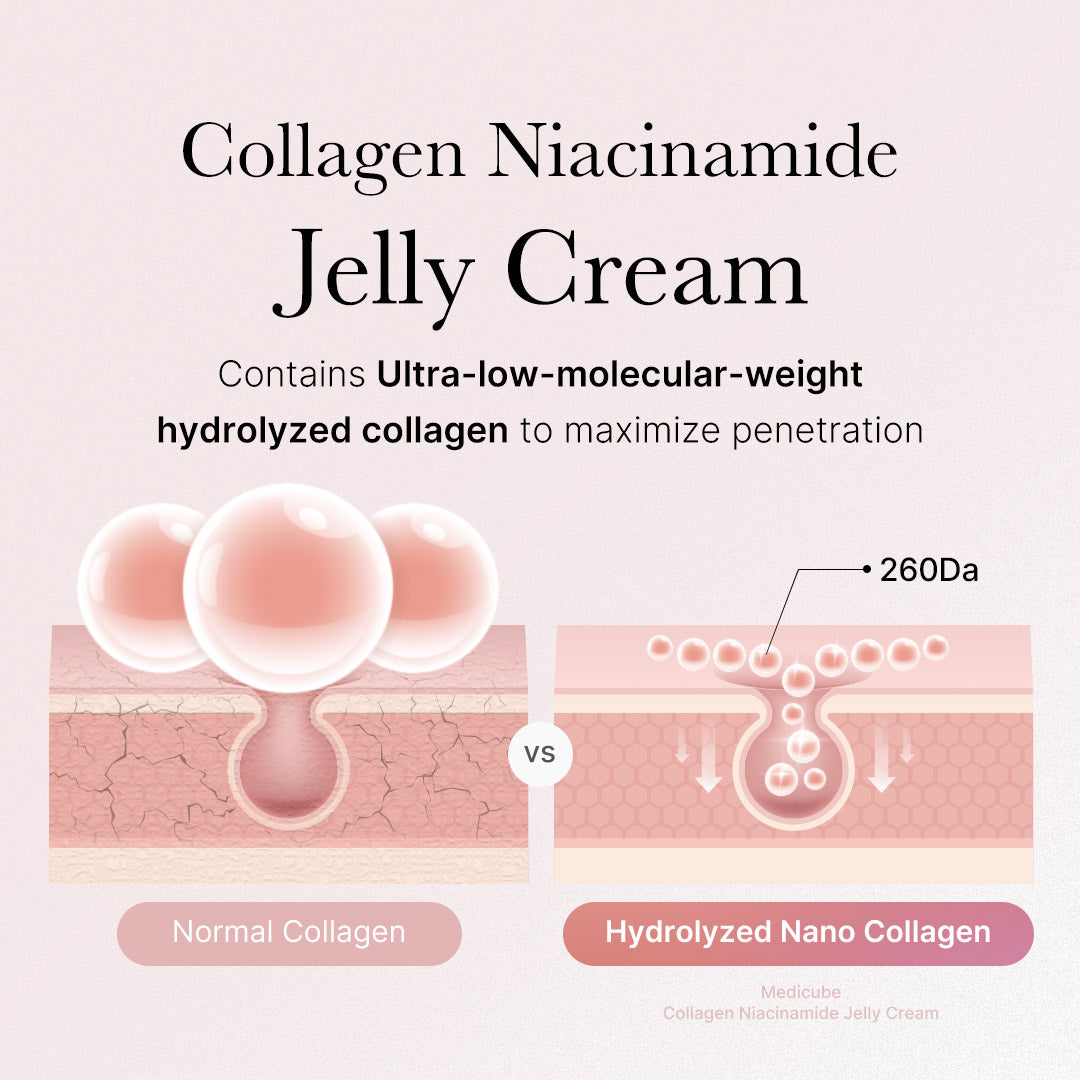 Medicube Collagen Jelly Cream texture – transparent bouncy jelly melts into skin dewy glass glow finish Korean