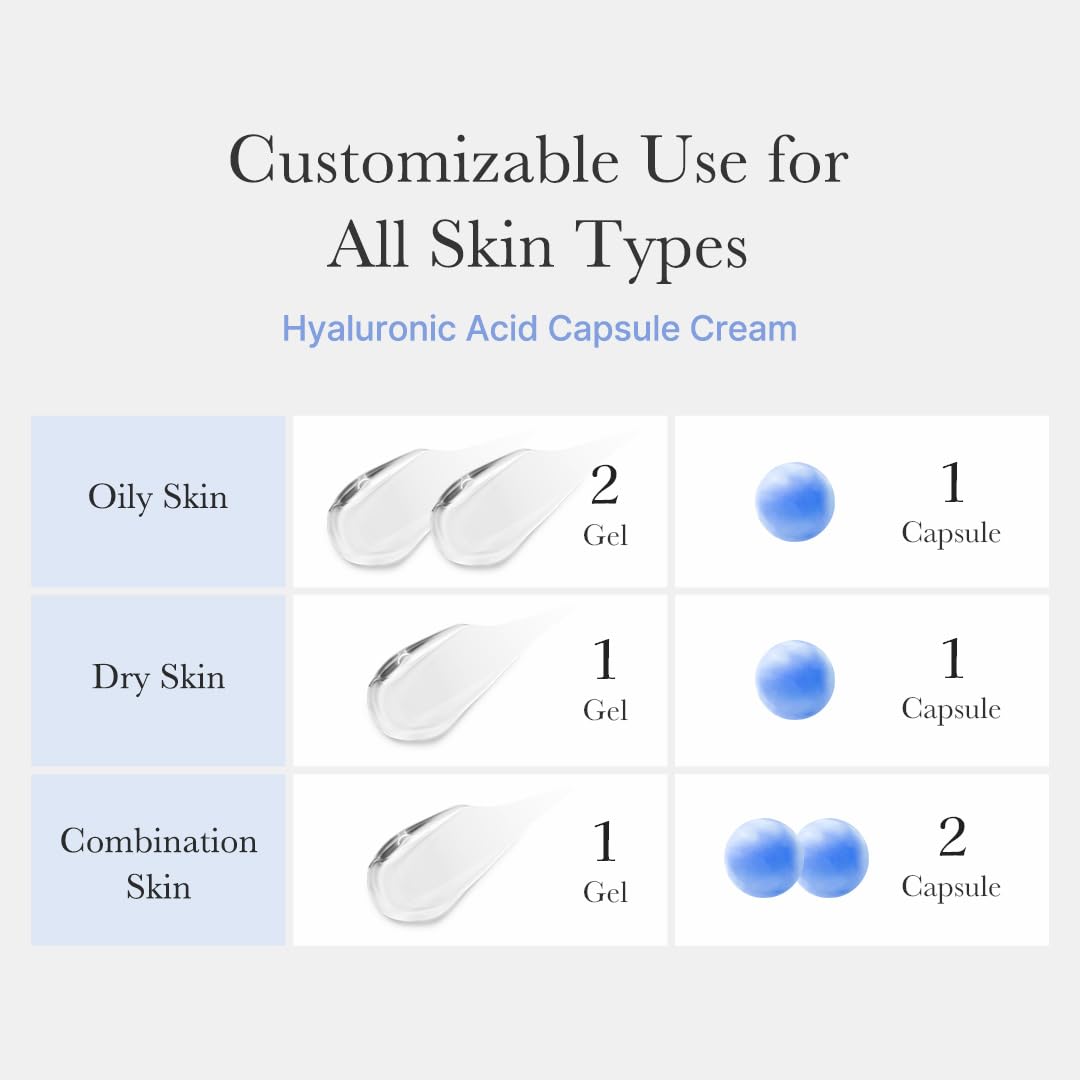 Medicube Capsule Cream botanicals – neem holy basil red algae aloe eggplant turmeric calming sensitive skin 55ml Medicube