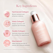 Medicube Collagen Serum 3 types – Hydrolyzed for texture Atelo for elasticity Soluble for moisture lock Korean anti-aging