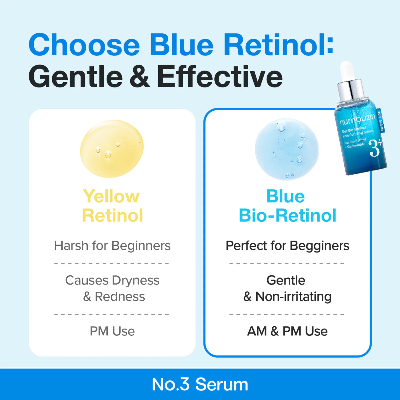 Numbuzin No.3 Blue Bio-Retinol Pore Serum – Korean Retinol for