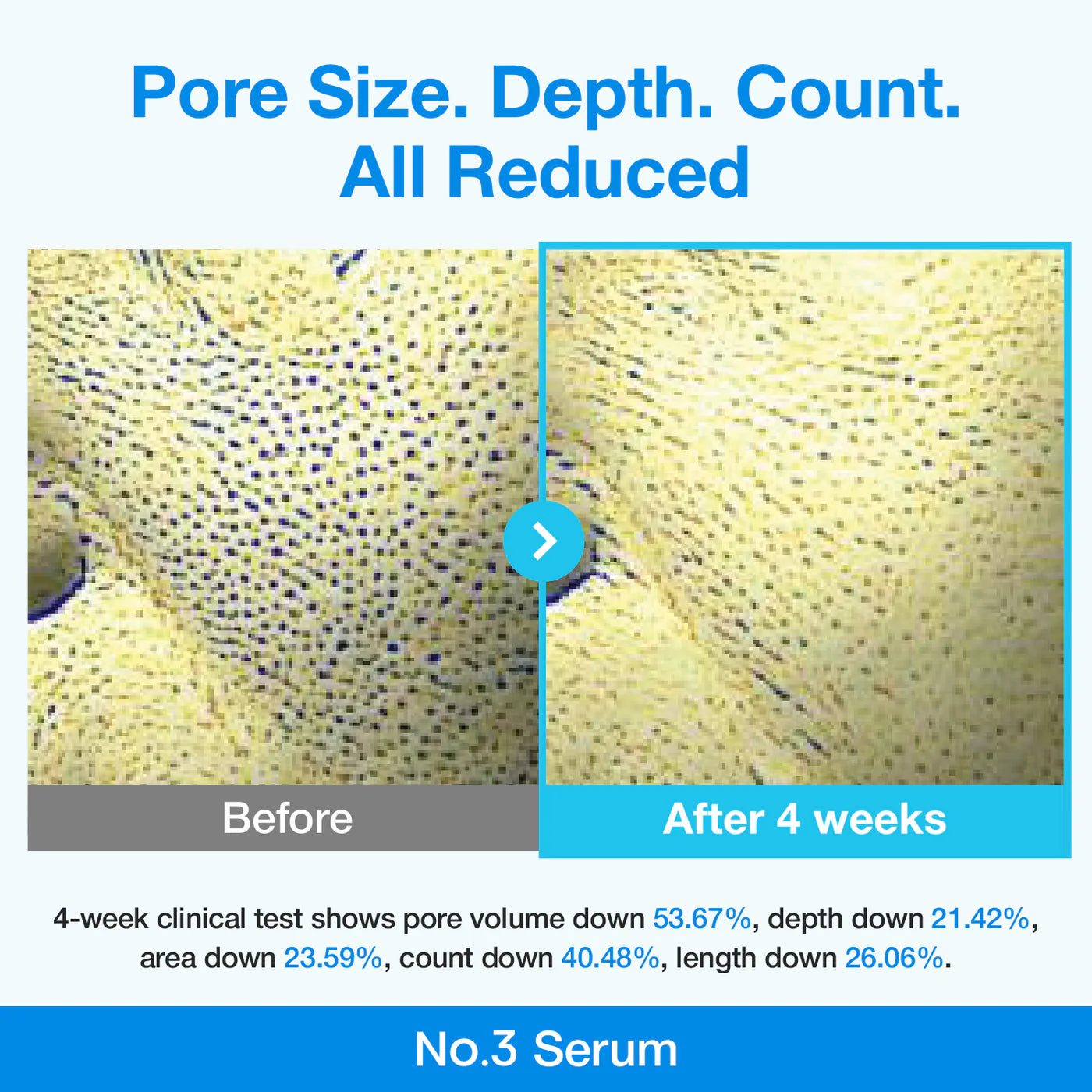 Numbuzin No.3 Blue Bio-Retinol Pore Refining Serum