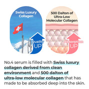 Numbuzin No.4 Collagen 73% Pudding Serum - Olive Kollection