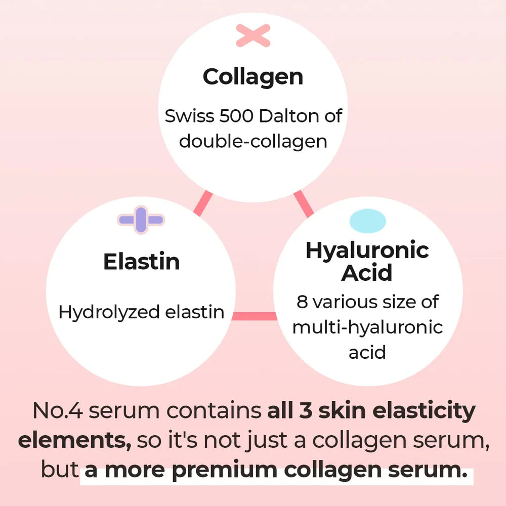 Numbuzin No.4 Collagen 73% Pudding Serum - Olive Kollection