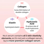Numbuzin No.4 Collagen 73% Pudding Serum - Olive Kollection