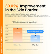 Ongredients Skin Barrier Moisture Sunscreen Broad Spectrum SPF 50