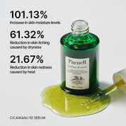 Parnell Cicamanu 92 Serum 30 ml