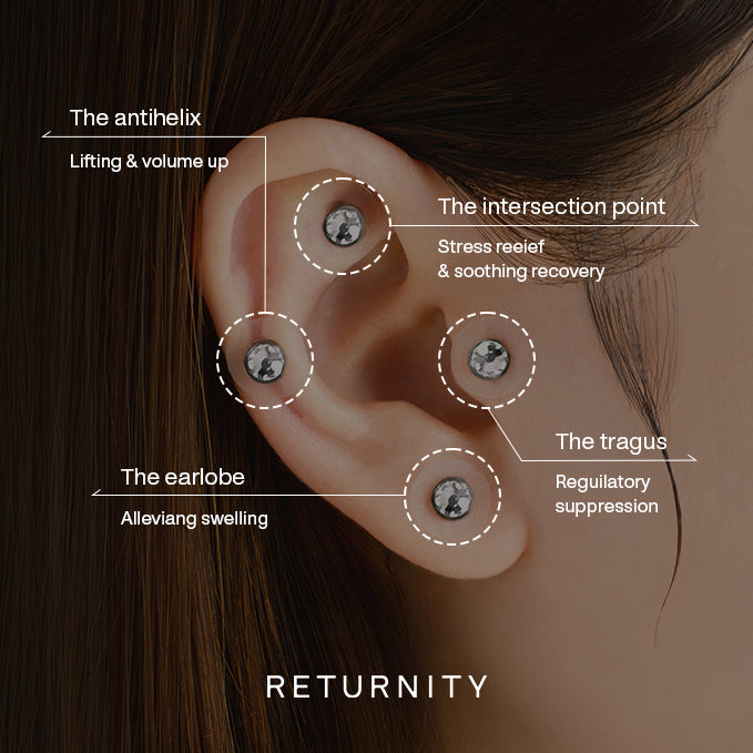 Returnity Ear Therapy Patches on ear – 4 acupressure points 3 seconds apply no piercing 4-48 hours wear hypoallergenic