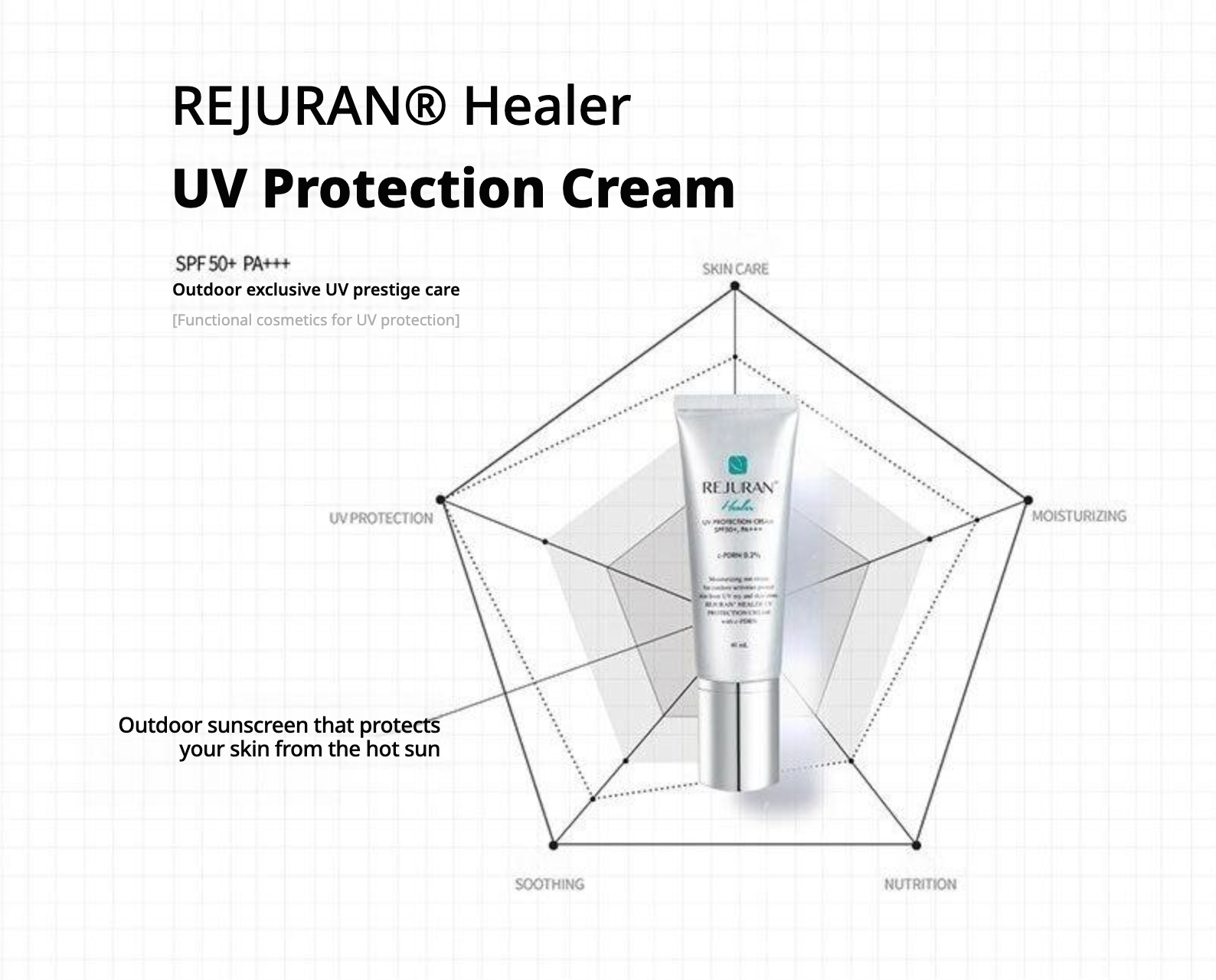 Rejuran Healer UV Protection Cream 40ml