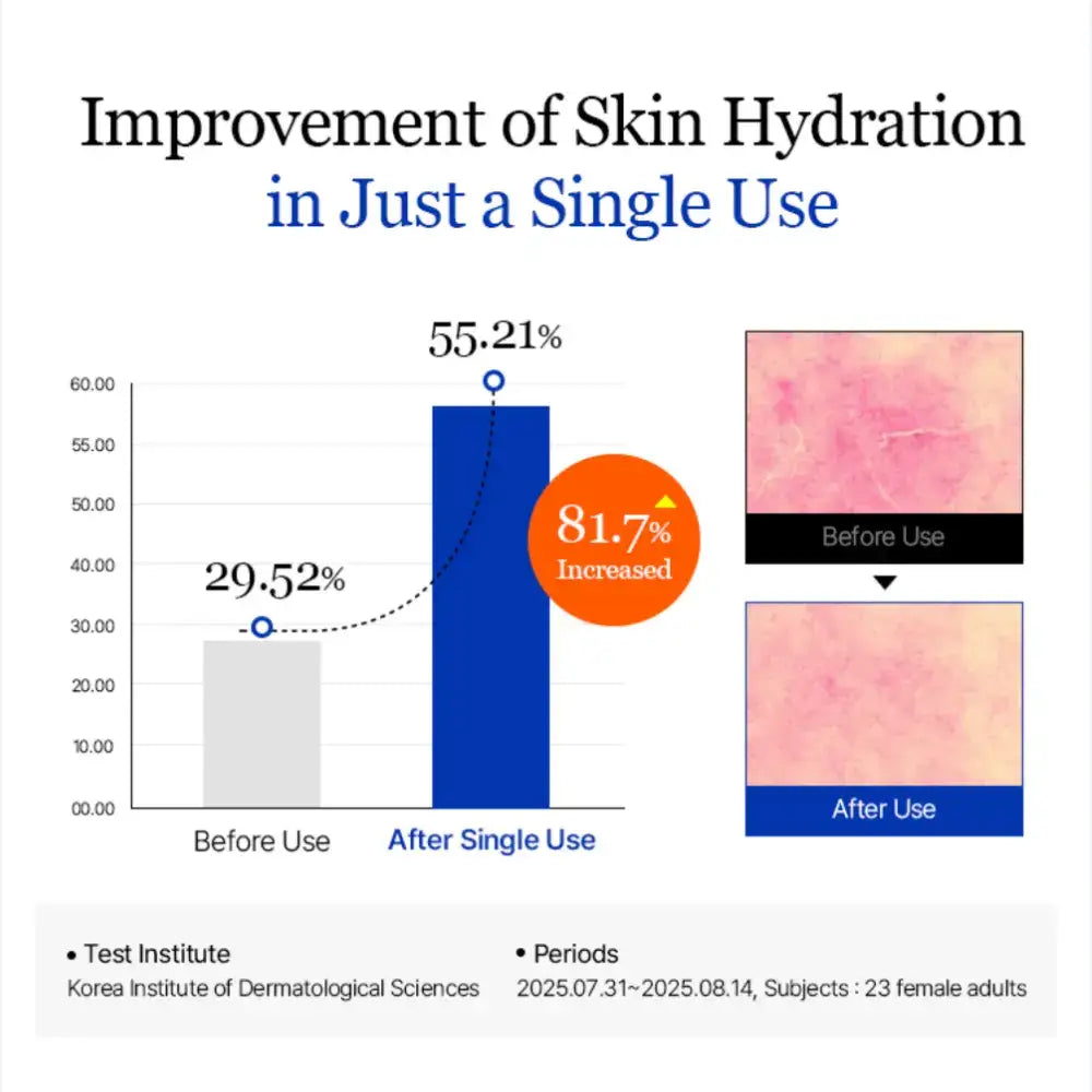 Round Lab Birch Intensive Cream Betulin Centella Fig – Betulin anti-inflammatory Centella calm Trehalose Glyceryl Glucoside Ectoin plush cushiony texture