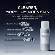 Skin 1004 Glass Skin Milk barrier care – Ceramide NP Phytosphingosine Ectoin Squalane barrier lipids UV pollution protection nourish pore-safe