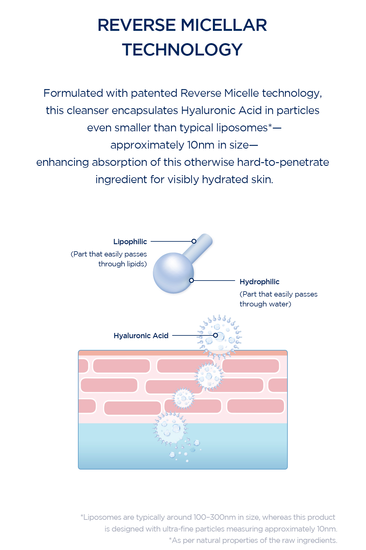 Skin 1004 Madagascar Centella Hyalu-Cica Gentle Cleansing Milk - Olive Kollection