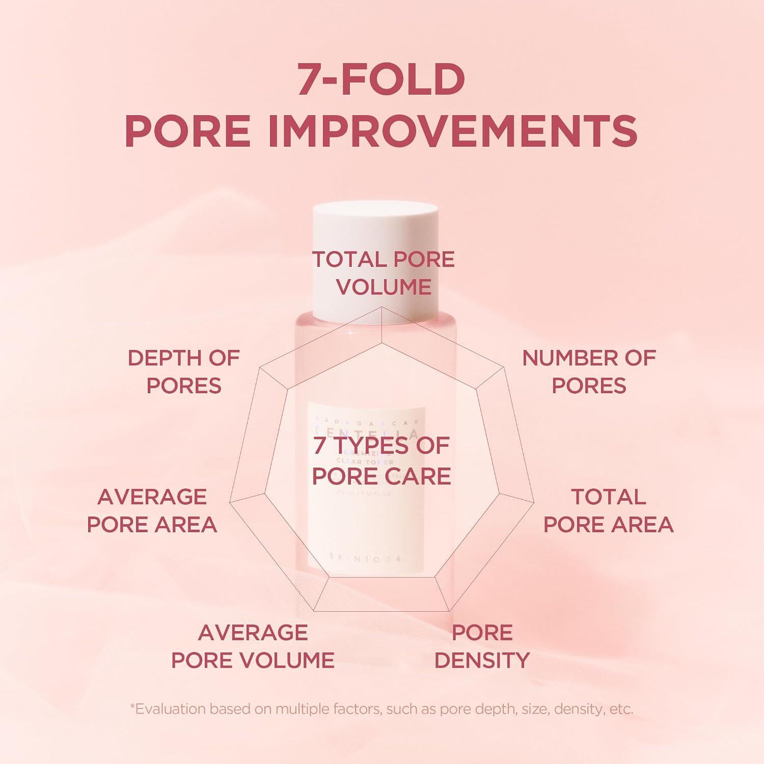 Skin1004 Centella Poremizing Toner 4-acid complex – Glycolic Salicylic Gluconolactone LHA gentle multi-pathway Korean