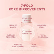 Skin1004 Centella Poremizing Toner 4-acid complex – Glycolic Salicylic Gluconolactone LHA gentle multi-pathway Korean