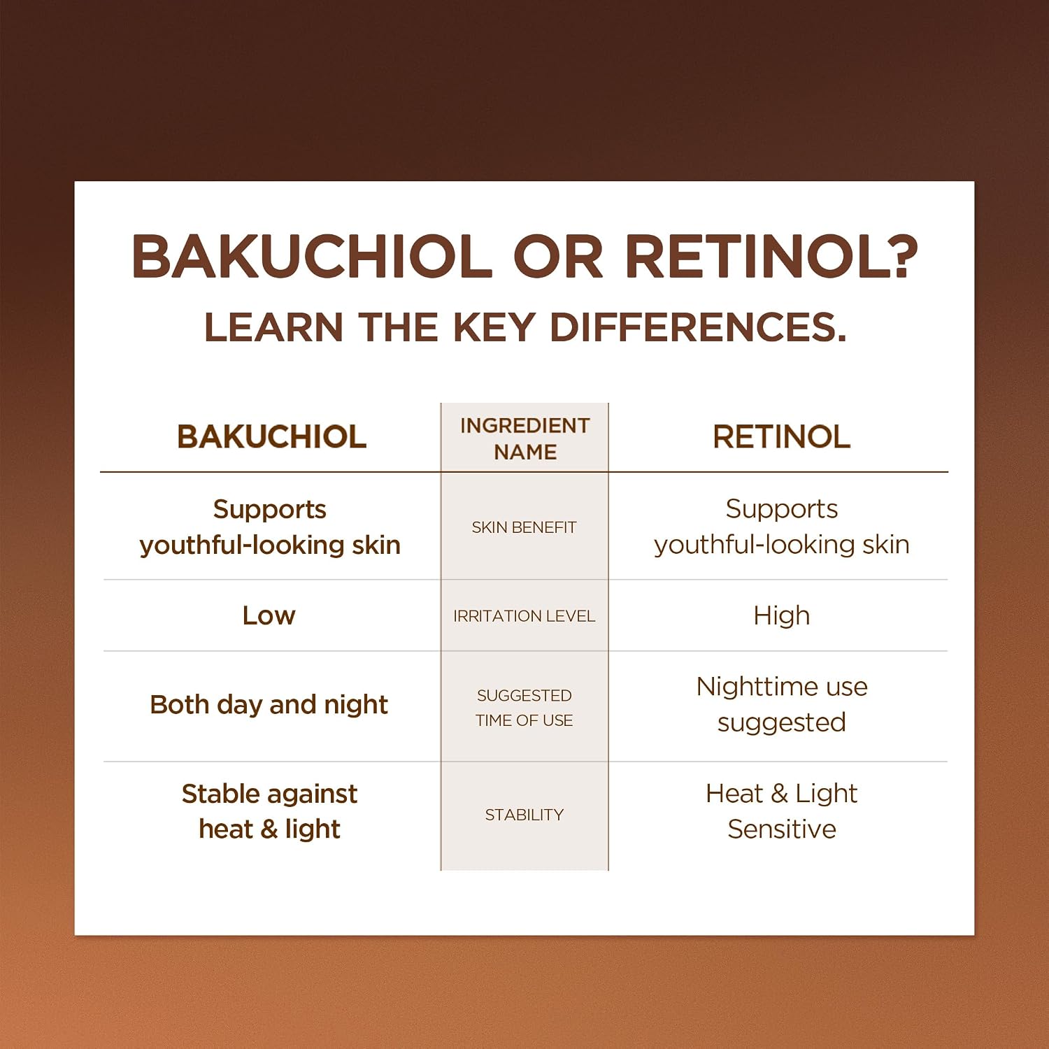 Skin 1004 Bakuchiol Eye Cream 3 centella actives – Madecassic Acid Asiaticoside Asiatic Acid TECA barrier repair anti-inflammatory redness eye area