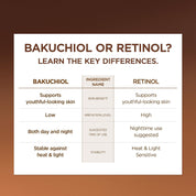 Skin 1004 Bakuchiol Eye Cream 3 centella actives – Madecassic Acid Asiaticoside Asiatic Acid TECA barrier repair anti-inflammatory redness eye area