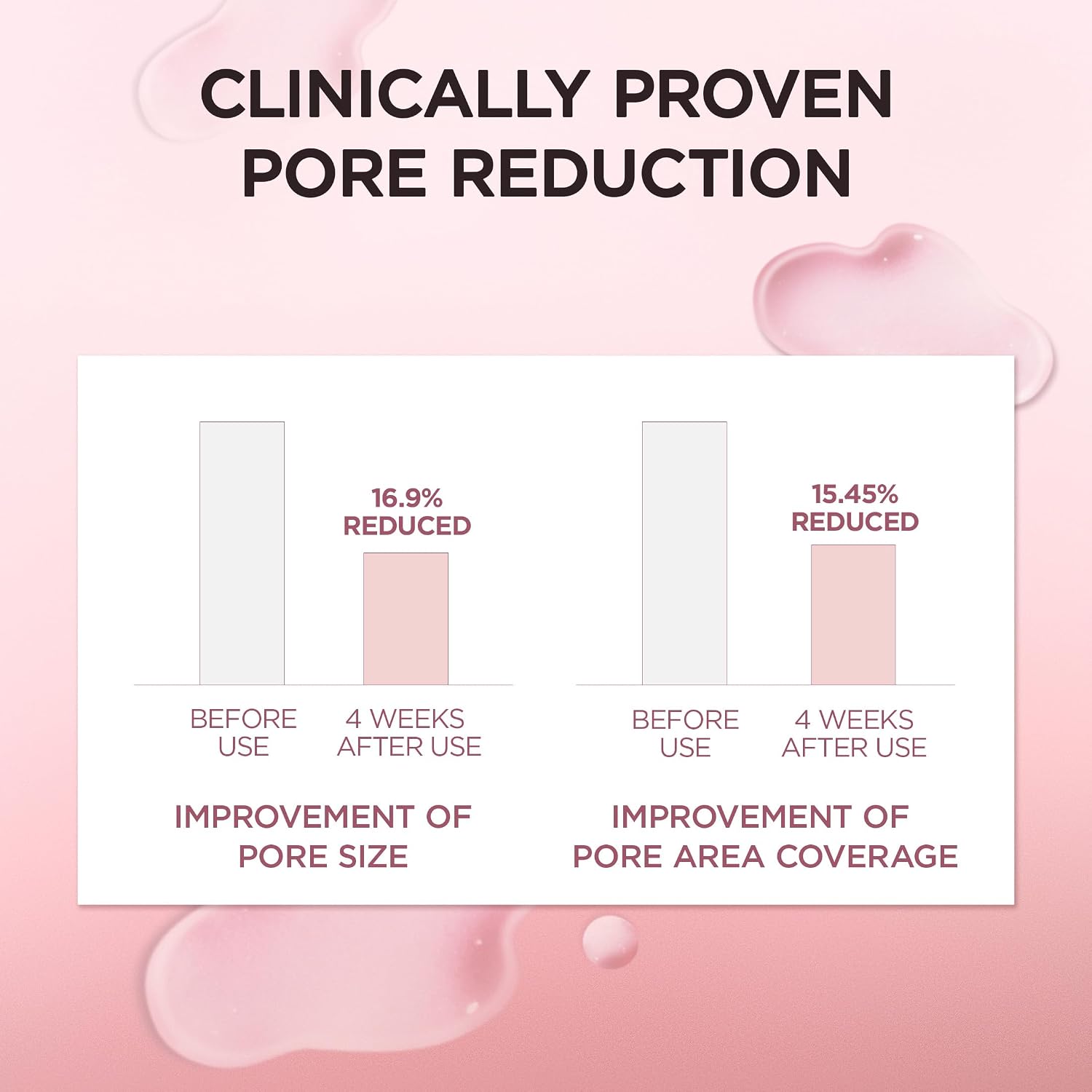 Skin1004 Pore Ampoule on skin – refined tighter pores smoother complexion calming soothing Korean Centella treatment