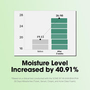Some By Mi 30 Days Miracle Serum Tea Tree 10000ppm – Melaleuca Alternifolia antibacterial acne-causing bacteria reduce breakouts calm redness fast