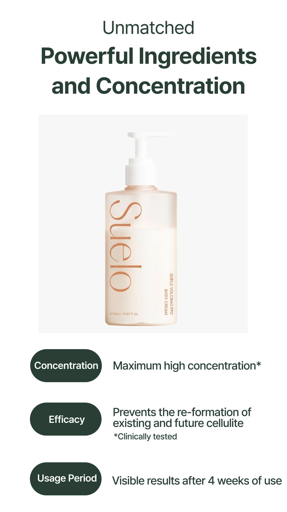 Suelo Volcano PPC Body Cream 500ml caffeine coffee – circulation de-puffing cellulite body contouring daily massage 5 minutes antioxidant