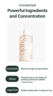 Suelo Volcano PPC Body Cream 500ml caffeine coffee – circulation de-puffing cellulite body contouring daily massage 5 minutes antioxidant