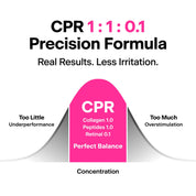 THOME CPR Serum Dual-Cushion Collagen – High MW firmness Low MW fills gaps moisture buffer minimize dryness flakiness Retinal adjustment