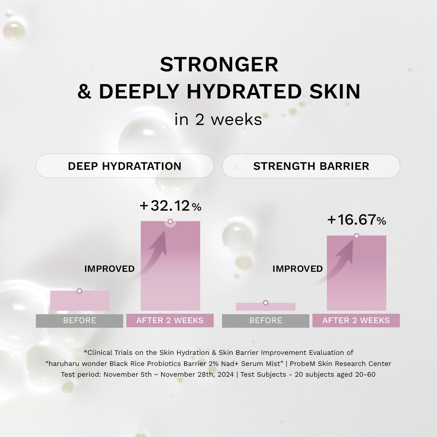 Haruharu Wonder Black Rice Probiotics 2% NAD+ Serum Mist $22 – Haruharu full Black Rice routine toner serum cleanser