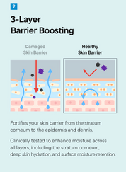 iUNIK Beta-Glucan 3X Barrier Cream