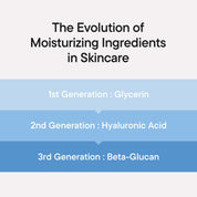 iUNIK Beta Glucan Serum results – plump hydrated soft skin all day barrier support sensitive acne-prone safe Korean