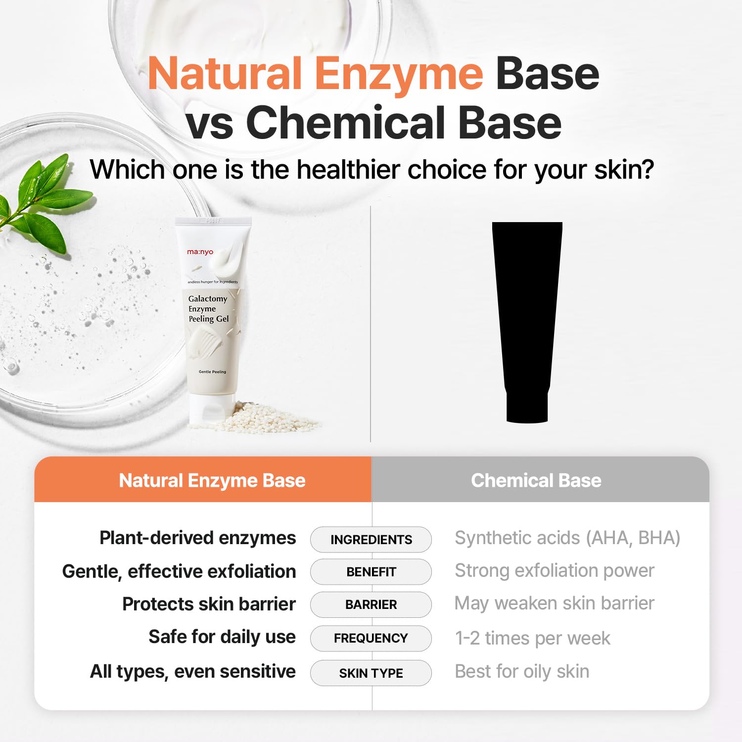 Ma:nyo Galactomy Enzyme Peeling Gel