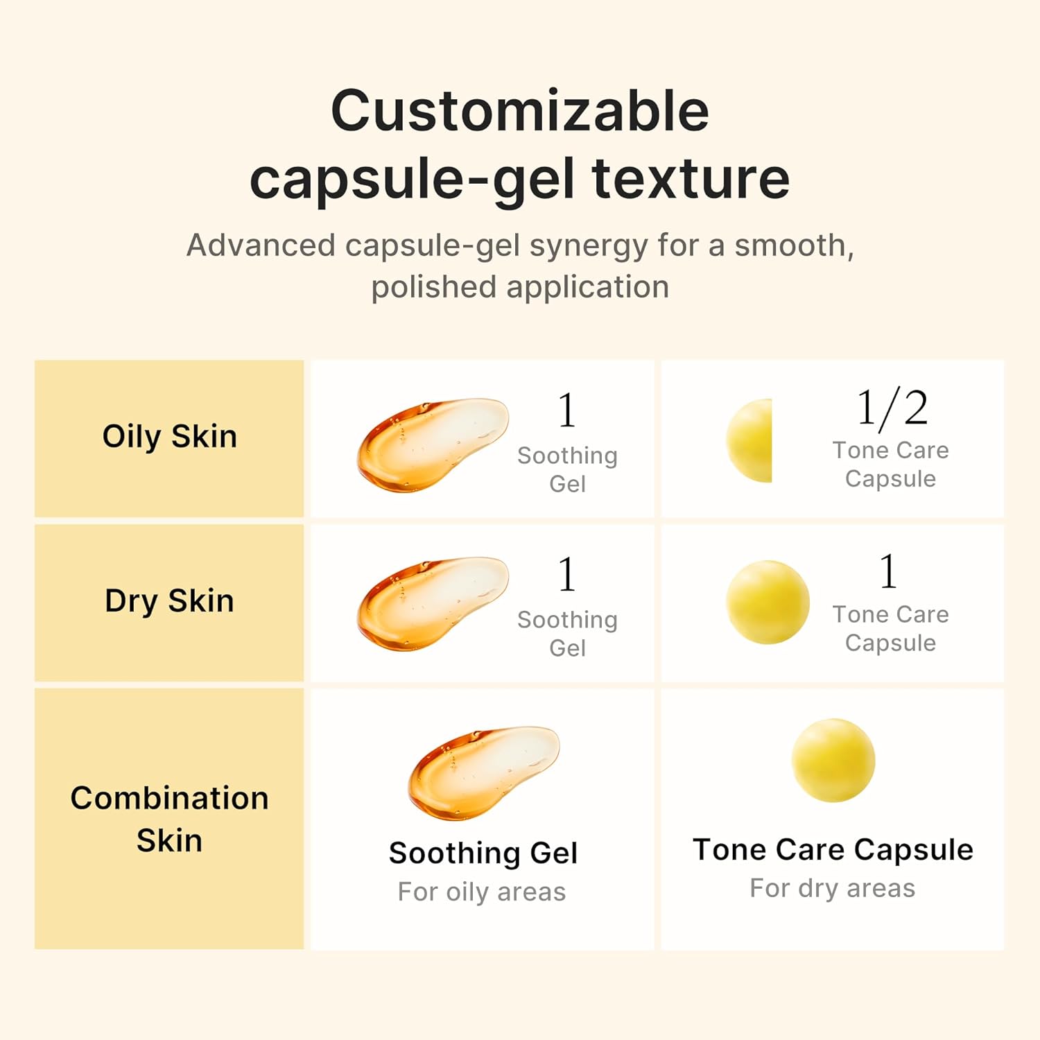 Medicube Kojic Acid Capsule Cream how to use – after serum moderate amount pat absorb night retinol PM no pregnancy follow SPF morning