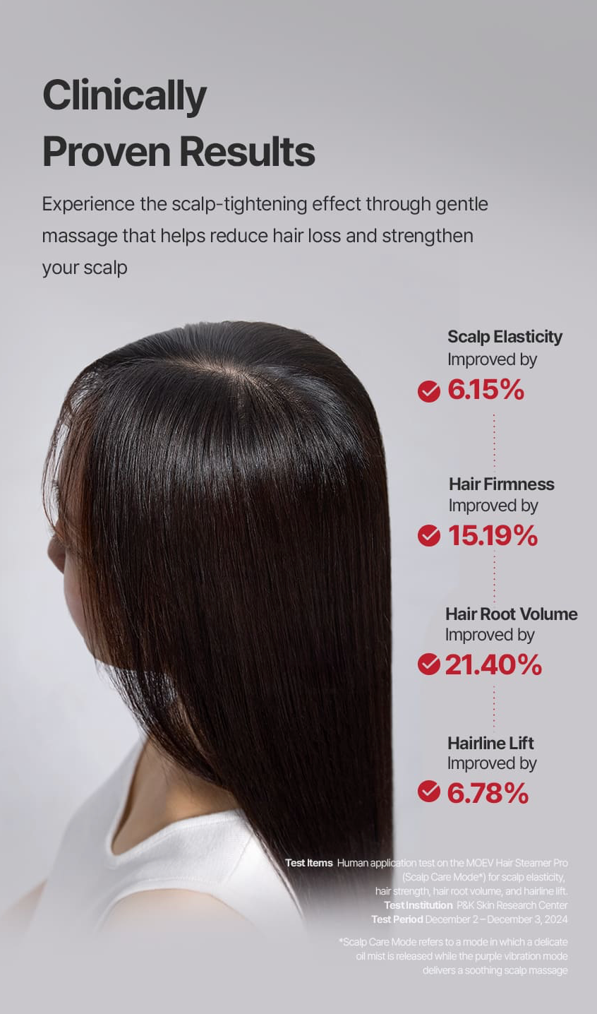 MOEV Hair Steamer Pro steam – warm mist opens hair cuticle 3X nutrient absorption penetration deeper than without heat