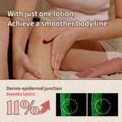 Nutseline Aroma Nut Slim Fit Body Lotion