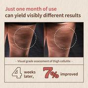 Nutseline Aroma Nut Slim Fit Body Lotion